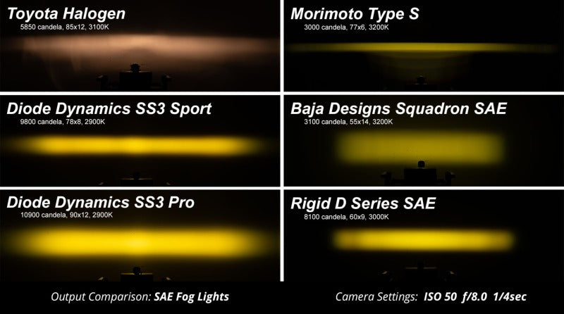 Diode Dynamics 00-07 Toyota Tundra/Sequoia SS3 Pro Type TS Kit - ABL Yellow SAE Fog