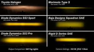 Diode Dynamics SS3 Pro ABL - Yellow Driving Standard (Pair)