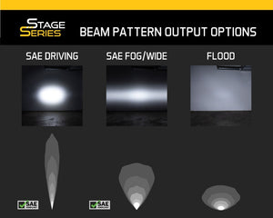 Diode Dynamics Ram 2013 SportExpress Stage Series 6 In Kit - White Driving