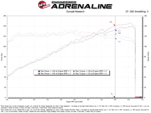 aFe 22-25 Honda Civic (2.0L L4) Takeda Momentum Cold Air Intake System W/ Pro DRY S Filter