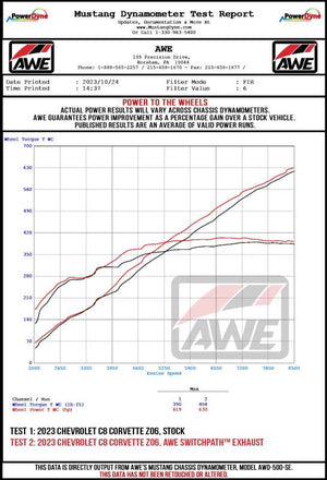 AWE Tuning 23-25 Chevrolet C8 Corvette Z06 5.5L SwitchPath Exhaust System - Chrome Silver Tips
