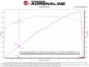 aFe Twisted Steel 304SS Short Header 15-22 Dodge Challenger SC V8-6.2L / 6.4L HEMI Titanium Coating