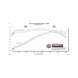 Flowmaster 10-15 Chevrolet Camaro 6.2L FlowFX Axle-Back Exhaust System