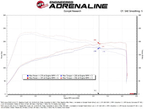 aFe 21-25 Lexus IS300