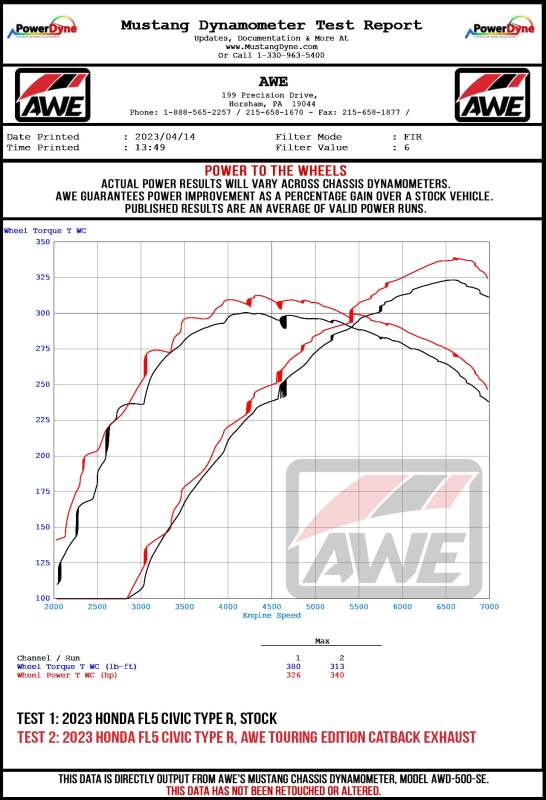 AWE 23-26 Honda Civic Type R Track Edition Triple Vapor Blue Exhaust