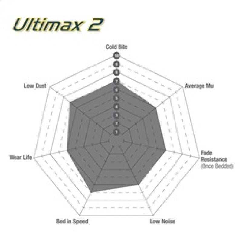 EBC 91-96 Ford Escort 1.8 Ultimax2 Rear Brake Pads